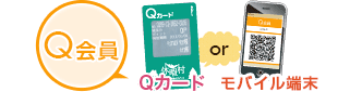 Qカード会員、モバQ会員、インターネット会員