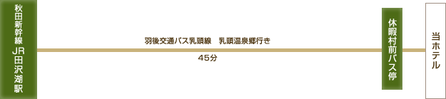 電車・バスでお越しの方