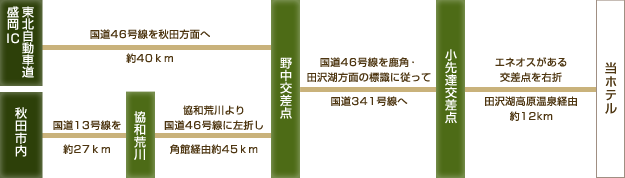 お車でお越しの方