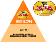 認証近江牛とは
