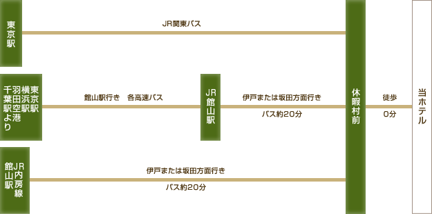 電車・バスでお越しの方