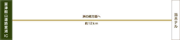 お車でお越しの方