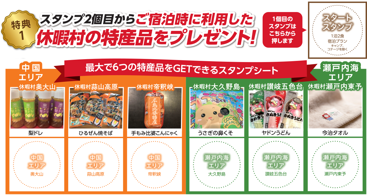 【特典1】スタンプ2個目からご宿泊時に利用した休暇村の特産品をプレゼント！施設に宿泊してスタンプを集めるとプレゼントが貰えるキャンペーンです。1個目のスタンプはこちらから押します。「スタートスタンプ」1泊2食宿泊プラン（キャンプ、コテージを除く） 最大で6つの特産品をGETできるスタンプシート 休暇村奥大山：梨ドレ／休暇村蒜山高原：ひるぜん焼きそば／休暇村帝釈峡：手もみ比婆こんにゃく／休暇村大久野島：うさぎの鼻くそ／休暇村讃岐五色台：ヤドンうどん／休暇村瀬戸内東予：今治タオル