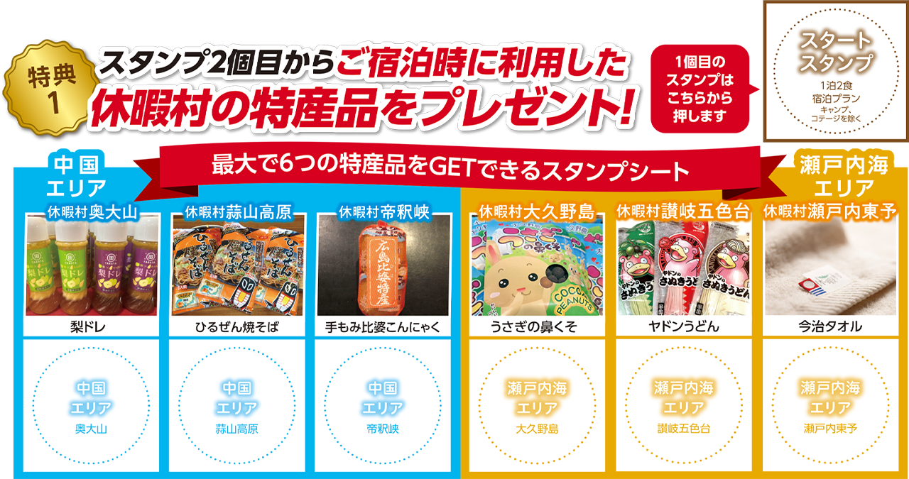 【特典1】スタンプ2個目からご宿泊時に利用した休暇村の特産品をプレゼント！施設に宿泊してスタンプを集めるとプレゼントが貰えるキャンペーンです。1個目のスタンプはこちらから押します。「スタートスタンプ」1泊2食宿泊プラン（キャンプ、コテージを除く） 最大で6つの特産品をGETできるスタンプシート 休暇村奥大山：梨ドレ／休暇村蒜山高原：ひるぜん焼きそば／休暇村帝釈峡：手もみ比婆こんにゃく／休暇村大久野島：うさぎの鼻くそ／休暇村讃岐五色台：ヤドンうどん／休暇村瀬戸内東予：今治タオル