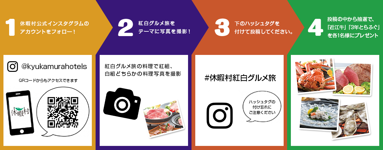 insta投稿方法