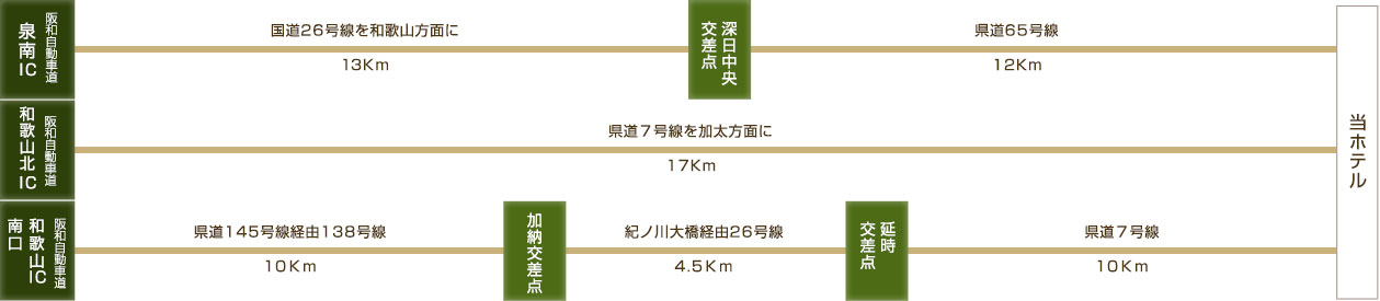 お車でお越しの方