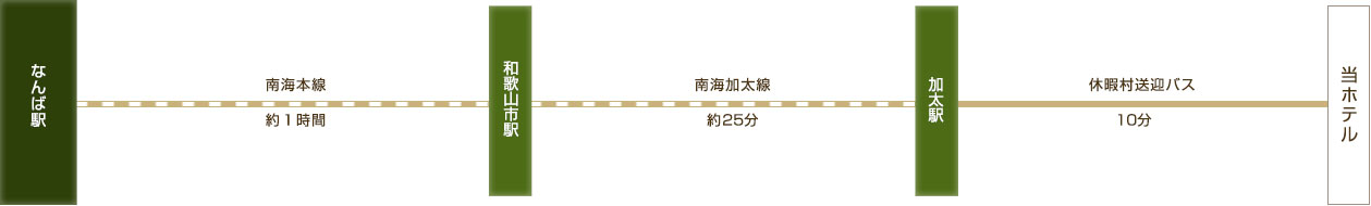電車・バスでお越しの方