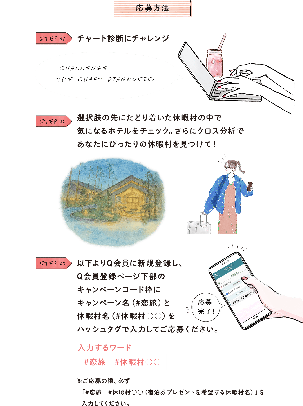 【応募方法】ステップ1：チャート診断にチャレンジ ステップ2：選択肢の先にたどり着いた休暇村の中で気になるホテルをチェック・さらにクロス分析であなたにぴったりの休暇村を見つけて！ ステップ3：以下よりQ会員に新規登録し、Q会員登録ページ下部のキャンペーンコード枠にキャンペーン名（#恋旅）と休暇村名（#休暇村〇〇）をハッシュタグで入力してご応募ください。入力するワード「#恋旅 #休暇村〇〇」※ご応募の際、必ず「#恋旅 #休暇村〇〇（ご宿泊プレゼントを希望する休暇村名）」を入力してください。