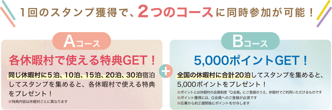 1回のスタンプ獲得で、2つのコースに同時参加が可能！Aコースは各休暇村で使える特典GET。Bコースは5,000ポイントGET。