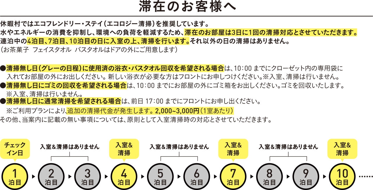 休暇村ではエコフレンドリー・ステイ(エコロジー清掃) を推奨しています。水やエネルギーの消費を抑制し、環境への負荷を軽減するため、滞在のお部屋は3日に1回の清掃対応とさせていただきます。連泊中の4泊目、7泊目、10泊目の日に入室の上、清掃を行います。それ以外の日の清掃はありません。(お茶菓子、フェイスタオル、バスタオルはドアの外にご用意します) ①清掃無し日(4泊目、7泊目、10泊目以外) に使用済の浴衣・バスタオル回収を希望される場合は、10時までにクローゼット内の専用袋に入れてお部屋の外にお出しください。新しい浴衣が必要な方はフロントにお申しつけください。※入室、清掃は行いません。 ②清掃無し日にゴミの回収を希望される場合は、10:00までにお部屋の外にゴミ箱をお出しください。ゴミを回収いたします。※入室、清掃は行いません。 ③清掃無し日に通常清掃を希望される場合は、前日17:00までにフロントにお申し出ください。※ご利用プランにより追加の清掃代金が発生します。2,000~3,000円(1室あたり) その他、当案内に記載の無い事項については、原則として入室清掃時の対応とさせていただきます。