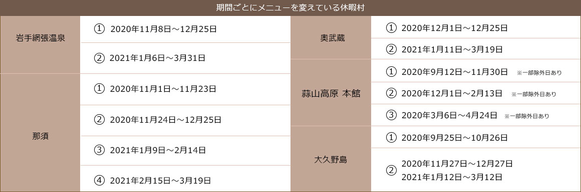 期間ごとにメニューを変えている休暇村