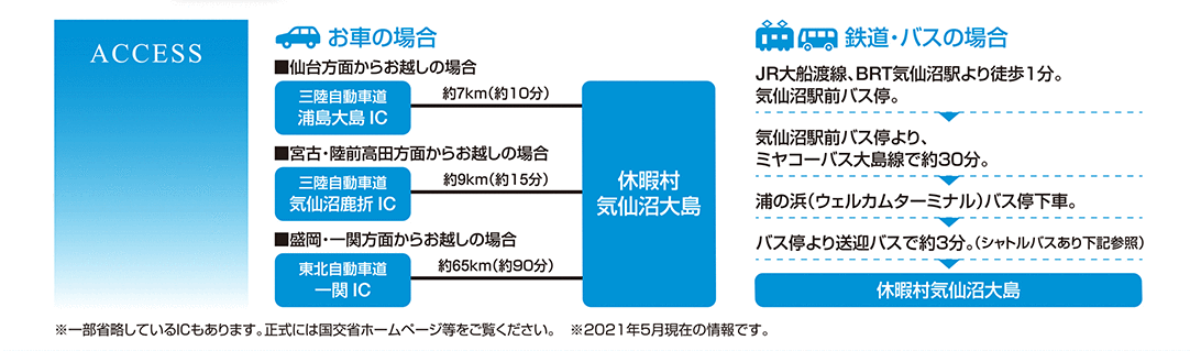 休暇村気仙沼大島交通のご案内