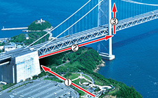1.瀬戸大橋塔頂体験