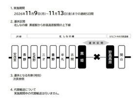 長野駅からJRをご利用予定のお客様へ