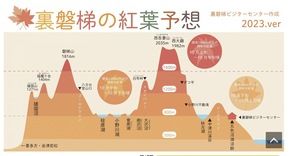 裏磐梯の紅葉情報