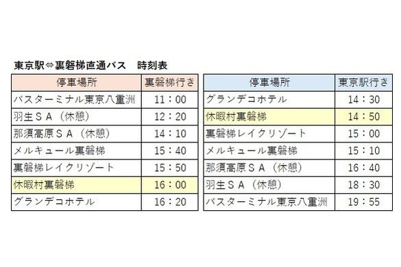 東京駅から休暇村裏磐梯まで直通バスが走ります