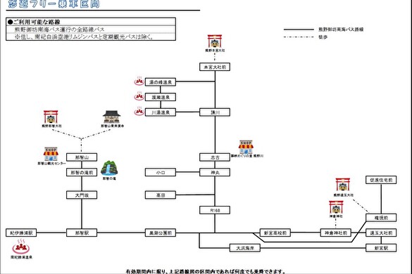熊野三山めぐりにお得な「悠遊フリー乗車券」のご案内