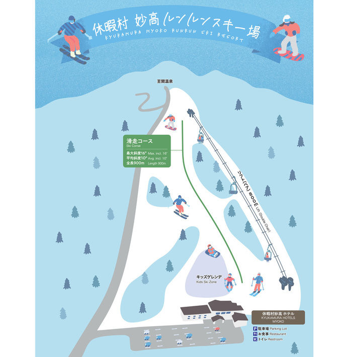 初心者コース