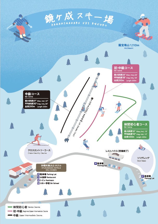中級者コース