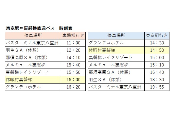 東京駅から休暇村裏磐梯まで直通バスが走ります