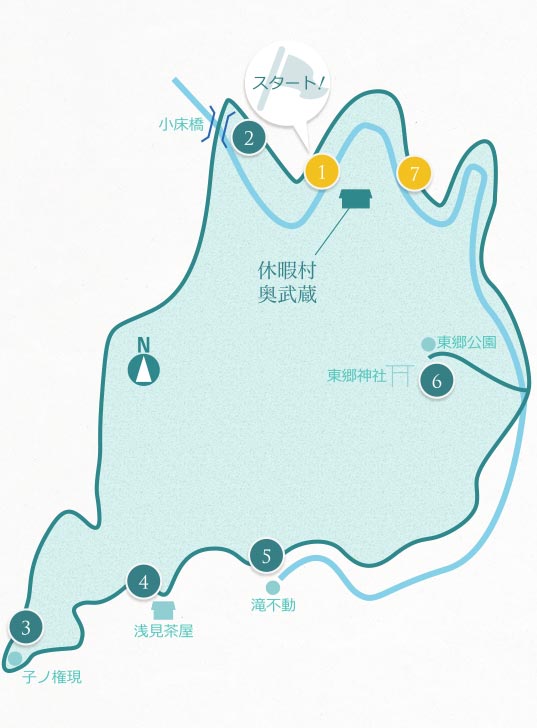 ウォーキングコース