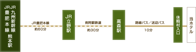 電車・バスでお越しの方