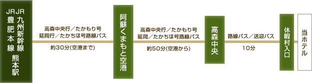電車・バスでお越しの方
