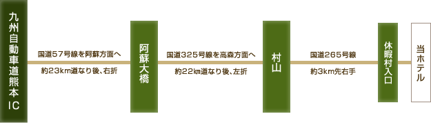 お車でお越しの方