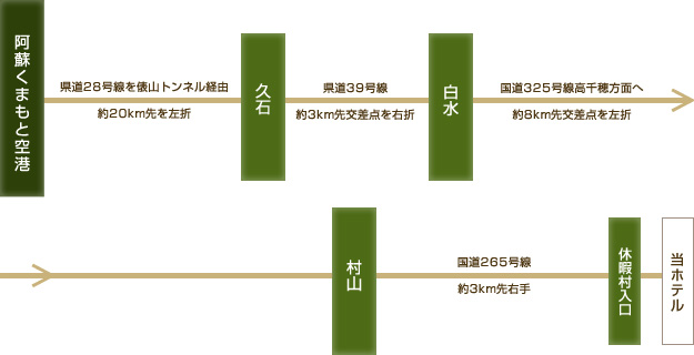 お車でお越しの方