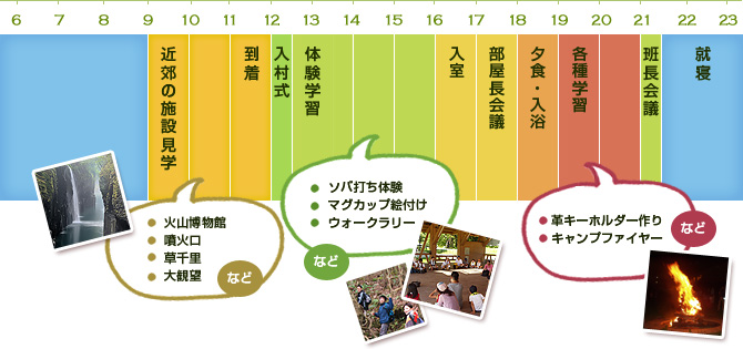 1日目