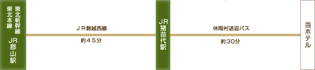 電車・バスでお越しの方