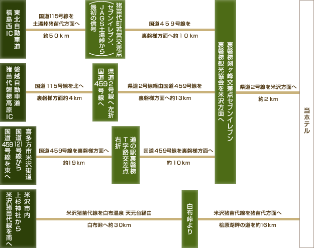 お車でお越しの方