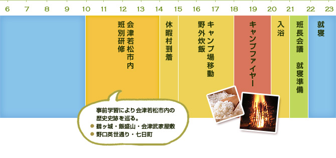 1日目
