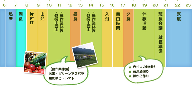 2日目