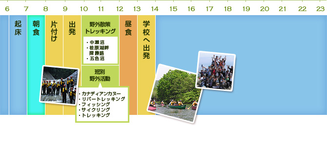 3日目