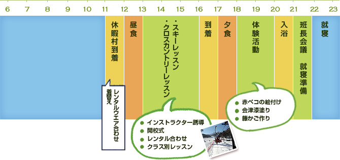 1日目