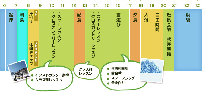 2日目