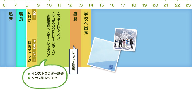 3日目