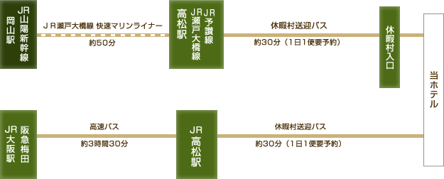 電車・バスでお越しの方