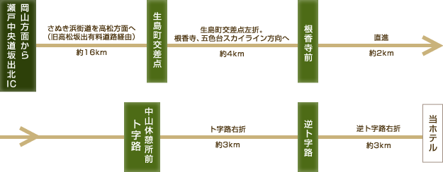 お車でお越しの方