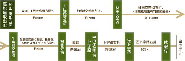 お車でお越しの方