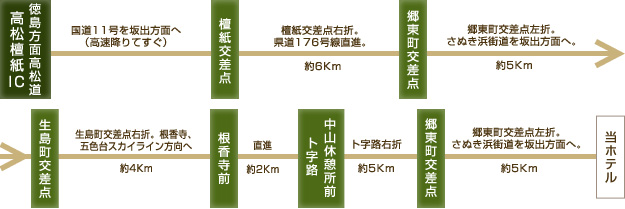 お車でお越しの方