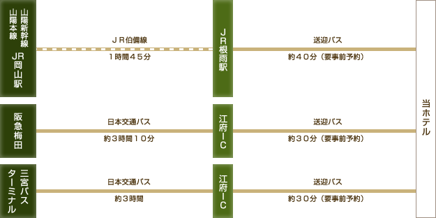 電車・バスでお越しの方