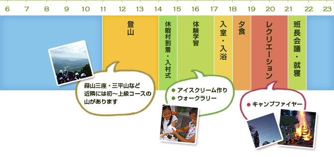 1日目