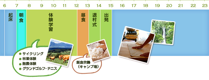 2日目
