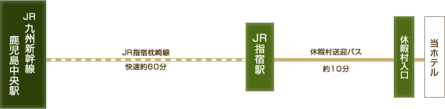 電車・バスでお越しの方
