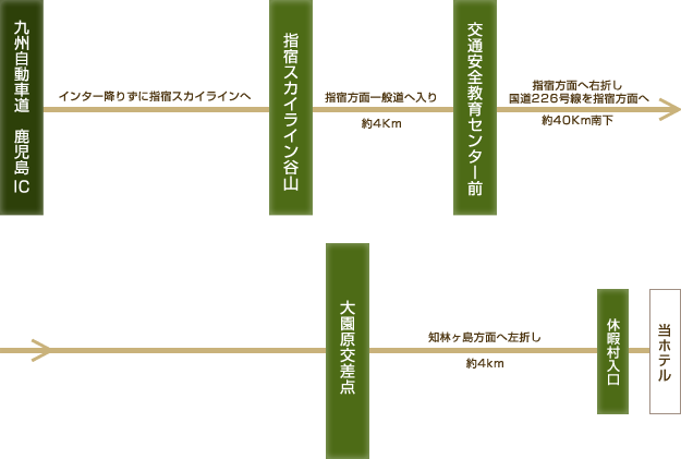 お車でお越しの方