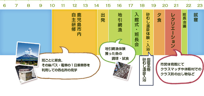 1日目