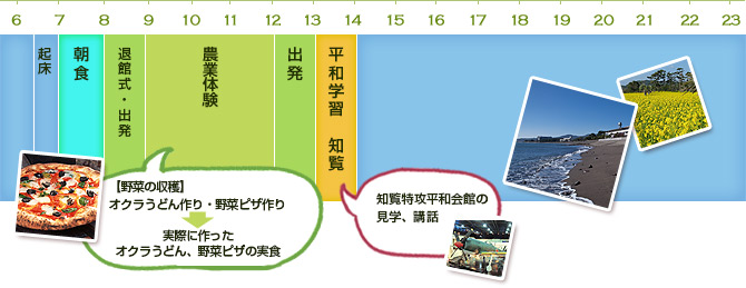 2日目