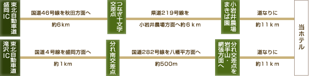 お車でお越しの方
